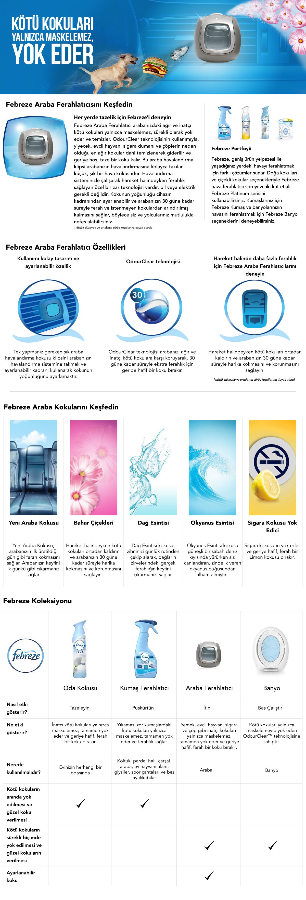 Febreze Hava Ferahlatıcı Araba Kokusu Hava Ferahlatıcı 2 ml