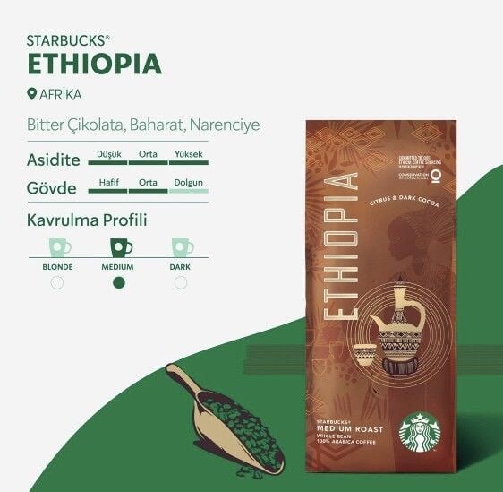 Starbucks Ethiopia Çekirdek Kahve 250 gr Ve Öğütülmüş Çeşitleri